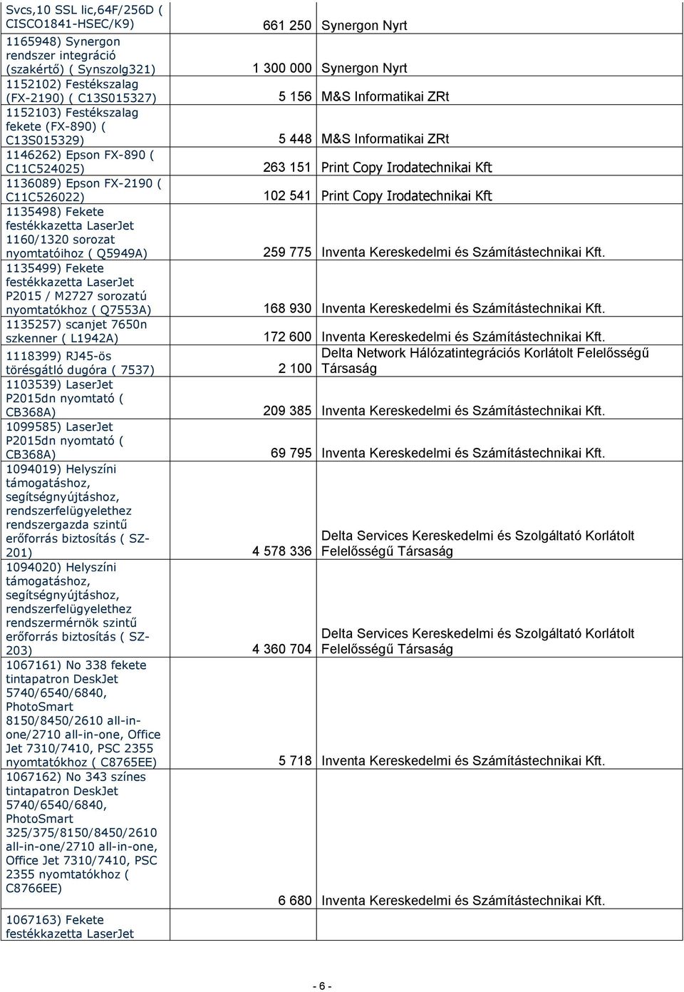 1136089) Epson FX-2190 ( C11C526022) 102 541 Print Copy Irodatechnikai Kft 1135498) Fekete 1160/1320 sorozat nyomtatóihoz ( Q5949A) 259 775 Inventa Kereskedelmi és Számítástechnikai Kft.