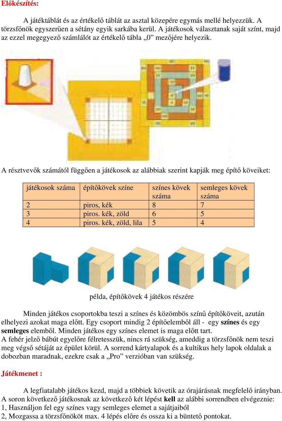 A résztvevők számától függően a játékosok az alábbiak szerint kapják meg építő köveiket: játékosok száma építőkövek színe színes kövek száma semleges kövek száma 2 piros, kék 8 7 3 piros.