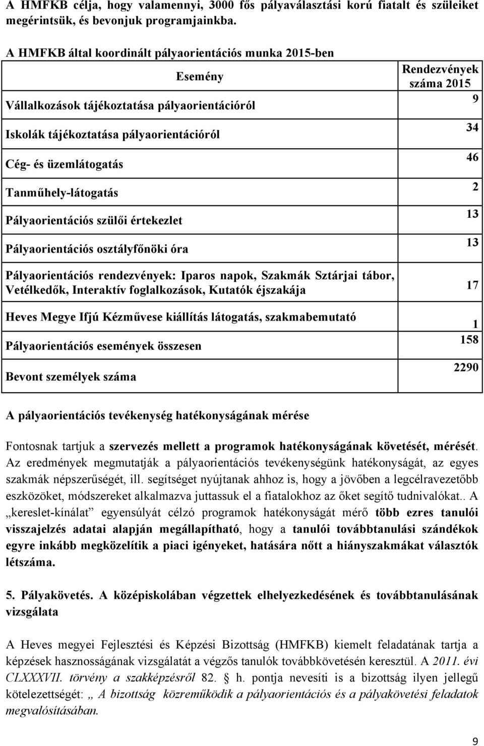 Pályaorientációs szülői értekezlet Pályaorientációs osztályfőnöki óra Rendezvények száma 2015 9 34 46 2 13 13 Pályaorientációs rendezvények: Iparos napok, Szakmák Sztárjai tábor, Vetélkedők,