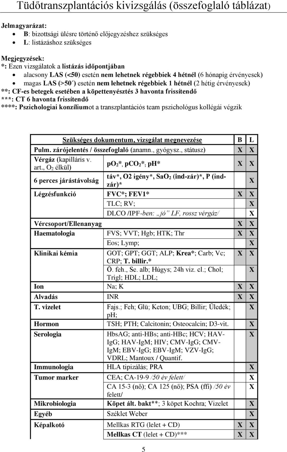 köpettenyésztés 3 havonta frissítendő ***: CT 6 havonta frissítendő ****: Pszichologiai konzíliumot a transzplantációs team pszichológus kollégái végzik Szükséges dokumentum, vizsgálat megnevezése B