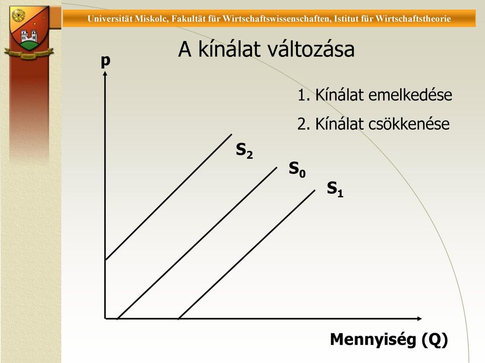 2. Kínálat csökkenése