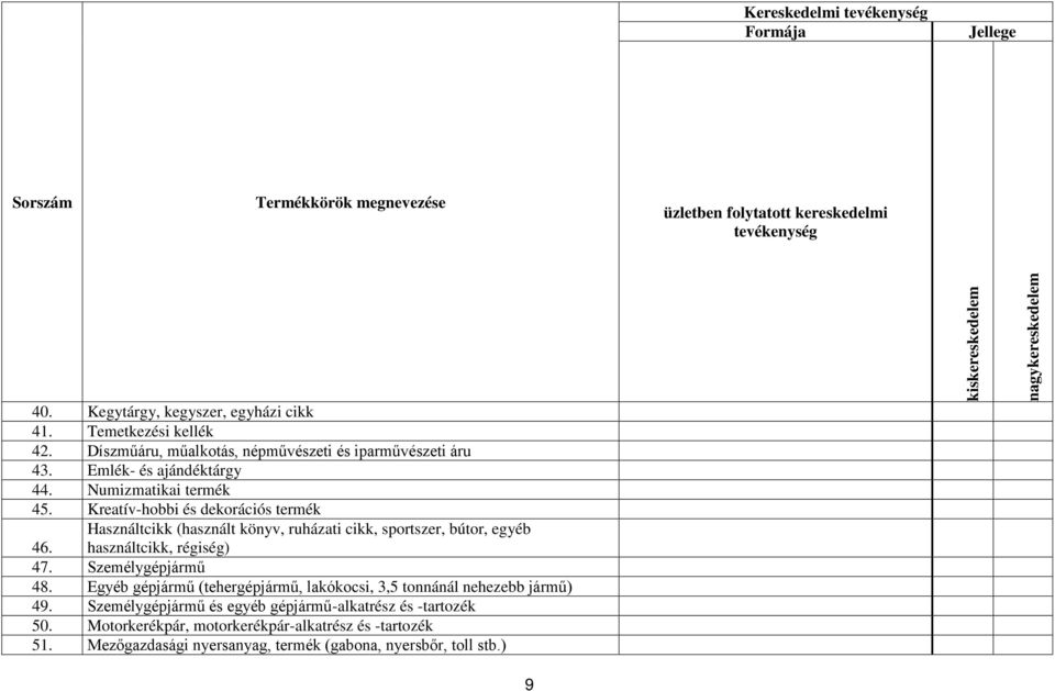 Kreatív-hobbi és dekorációs termék Használtcikk (használt könyv, ruházati cikk, sportszer, bútor, egyéb használtcikk, régiség) 46. 47. Személygépjármű 48.