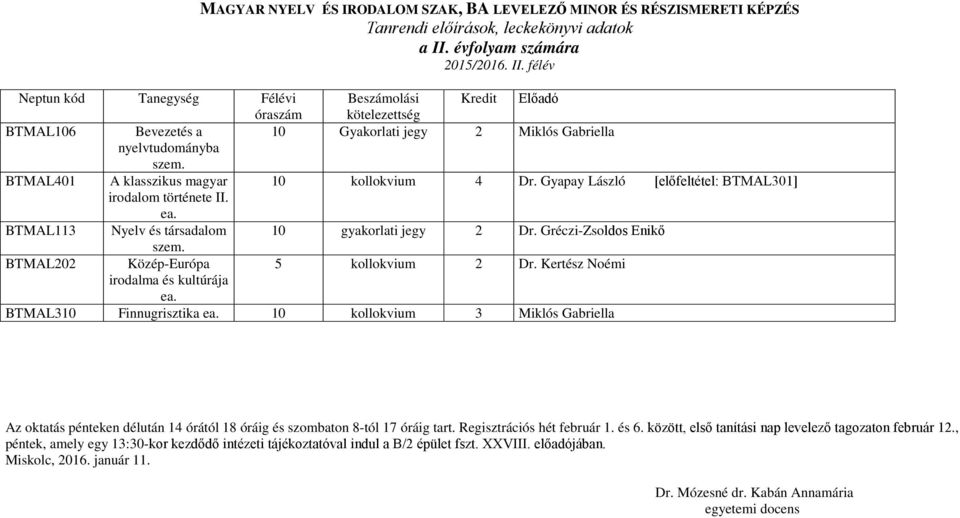 BTMAL401 A klasszikus magyar 10 kollokvium 4 Dr. Gyapay László [előfeltétel: BTMAL301] irodalom története II. ea. BTMAL113 Nyelv és társadalom 10 gyakorlati jegy 2 Dr. Gréczi-Zsoldos Enikő szem.