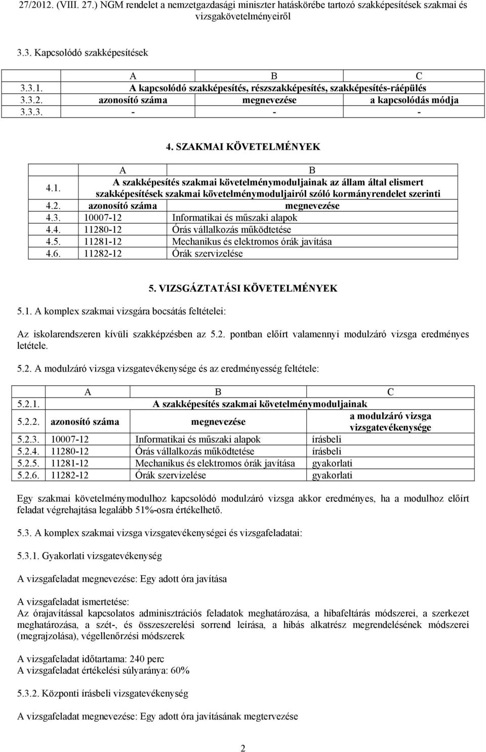 azonosító száma megnevezése 4.3. 10007-12 Informatikai és műszaki alapok 4.4. 4.5. 4.6. 5.1. A komplex szakmai vizsgára bocsátás feltételei: 5.