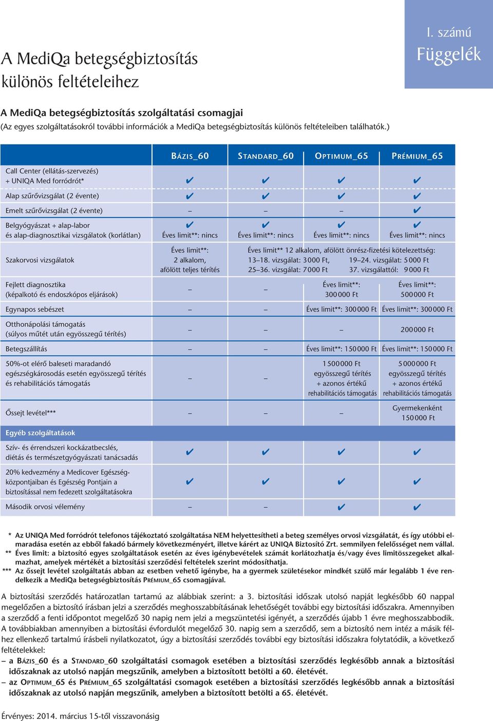 ) BÁZIS_60 STANDARD_60 OPTIMUM_65 PRÉMIUM_65 Call Center (ellátás-szervezés) + UNIQA Med forródrót* 4 4 4 4 Alap szűrővizsgálat (2 évente) 4 4 4 4 Emelt szűrővizsgálat (2 évente) 4 Belgyógyászat +