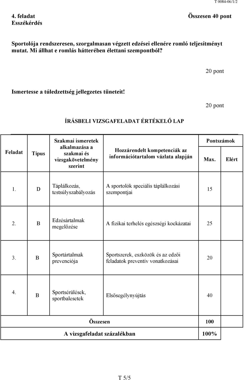 20 pont ÍRÁSBEL VZSGAFELADAT ÉRTÉKELŐ LAP Feladat Típus Szakmai ismeretek alkalmazása a szakmai és vizsgakövetelmény szerint ozzárendelt kompetenciák az információtartalom vázlata alapján Pontszámok