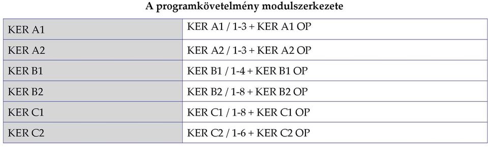 / 1 3 + KER A2 OP KER B1 / 1 4 + KER B1 OP KER B2 / 1 8