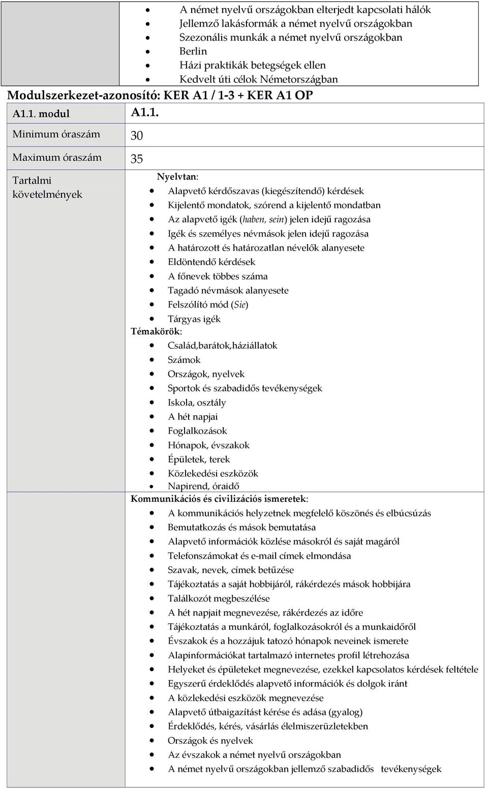 / 1 3 + KER A1 OP A1.1. modul A1.1. Maximum óraszám 35 Alapvető kérdőszavas (kiegészítendő) kérdések Kijelentő mondatok, szórend a kijelentő mondatban Az alapvető igék (haben, sein) jelen idejű