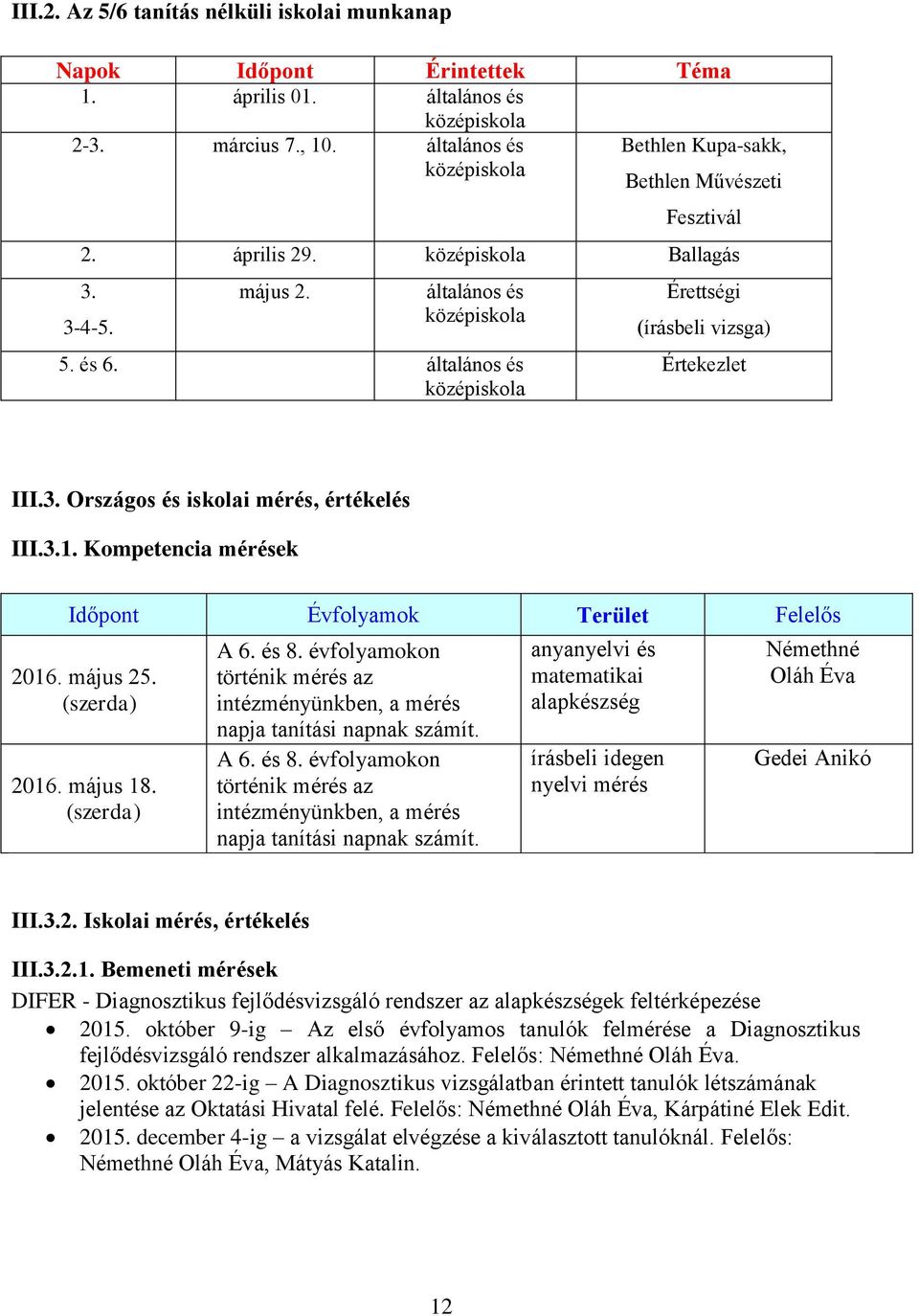 általános és középiskola Érettségi (írásbeli vizsga) Értekezlet III.3. Országos és iskolai mérés, értékelés III.3.1. Kompetencia mérések Időpont Évfolyamok Terület Felelős 2016. május 25.