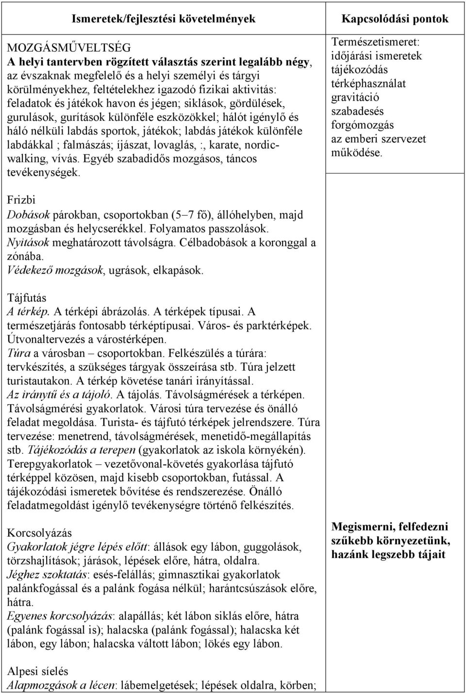 különféle labdákkal ; falmászás; íjászat, lovaglás, :, karate, nordicwalking, vívás. Egyéb szabadidıs mozgásos, táncos tevékenységek.