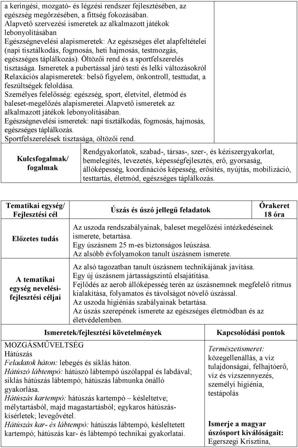 egészséges táplálkozás). Öltözıi rend és a sportfelszerelés tisztasága.