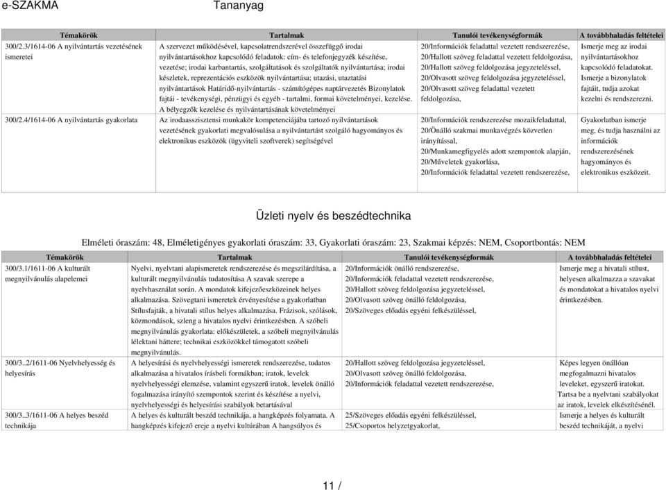 irodai karbantartás, szolgáltatások és szolgáltatók nyilvántartása; irodai készletek, reprezentációs eszközök nyilvántartása; utazási, utaztatási nyilvántartások Határidő -nyilvántartás -