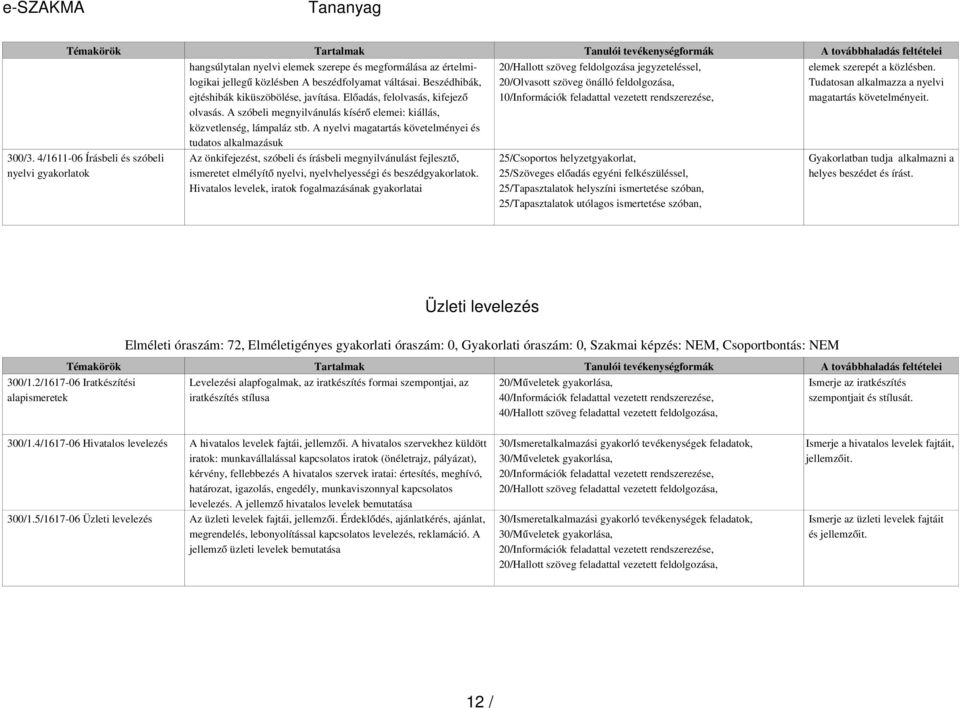 Tudatosan alkalmazza a nyelvi magatartás követelményeit. olvasás. A szóbeli megnyilvánulás kísér ő elemei: kiállás, közvetlenség, lámpaláz stb.