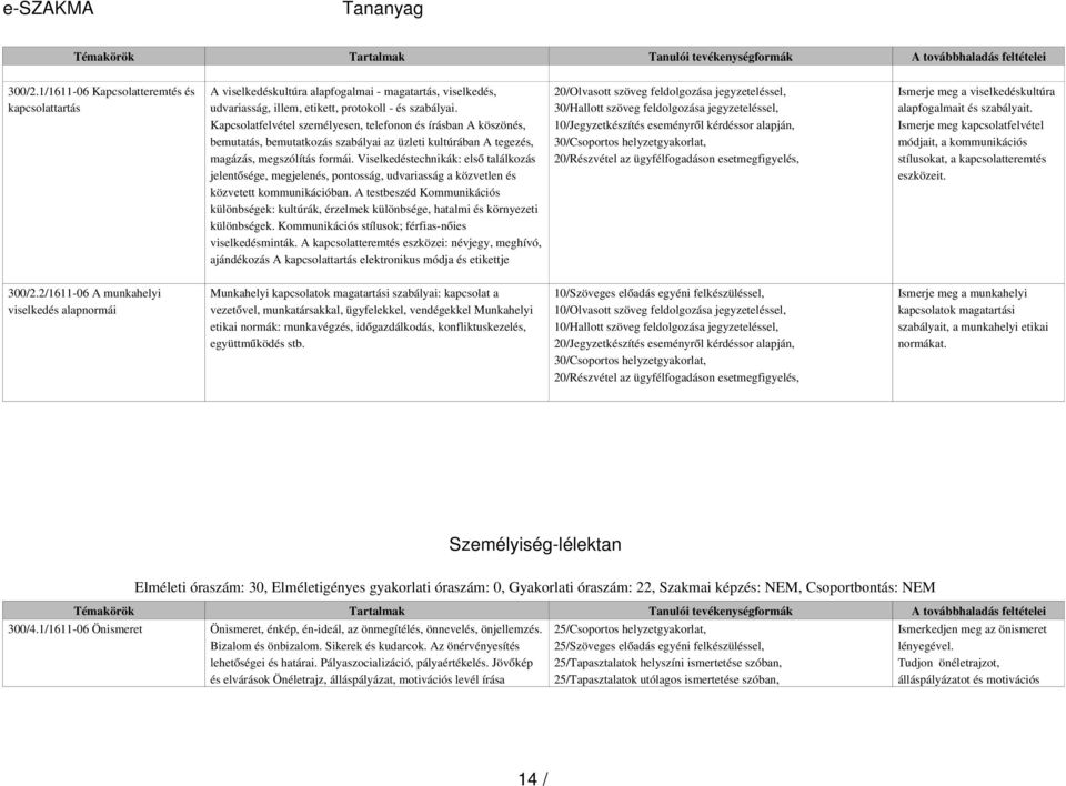 Viselkedéstechnikák: els ő találkozás jelentő sége, megjelenés, pontosság, udvariasság a közvetlen és közvetett kommunikációban.