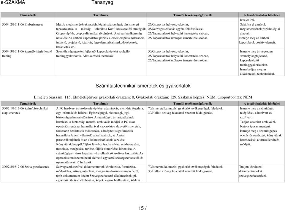 A társas hatékonyság növelése Az emberi kapcsolatok pozitív elemei: empátia, tolerancia, intuíció, projekció, lojalitás, fegyelem, alkalmazkodóképesség, kreativitás stb.