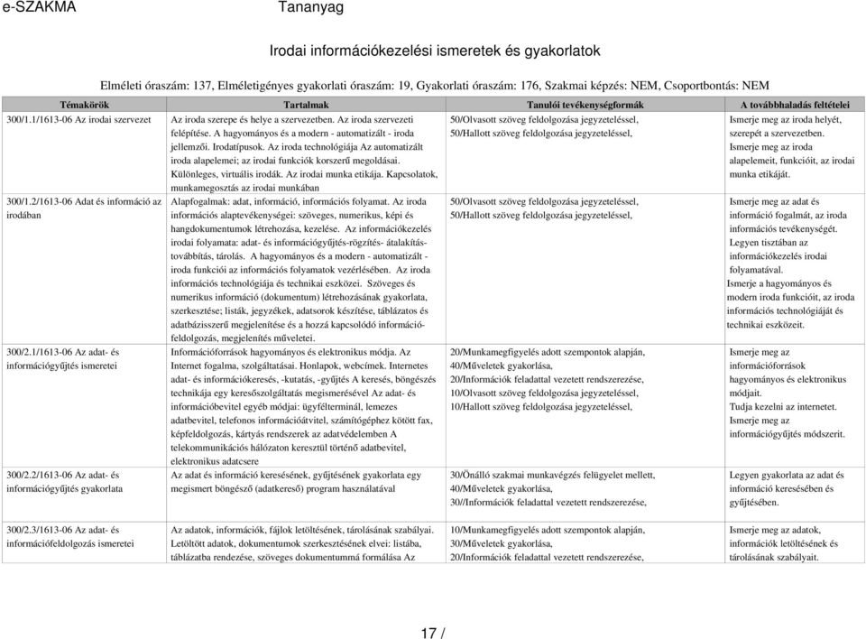 Az iroda technológiája Az automatizált iroda alapelemei; az irodai funkciók korszer ű megoldásai. Különleges, virtuális irodák. Az irodai munka etikája.