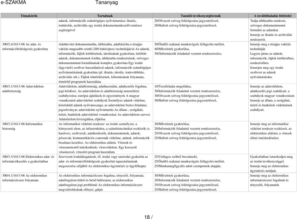 4/1613-06 Az adat- és információfeldolgozás gyakorlata Adatbevitel dokumentumba, táblázatba, adatbázisba a tízujjas vakírás magasabb szint ű (200 leütés/perc) technikájával Az adatok, információk,