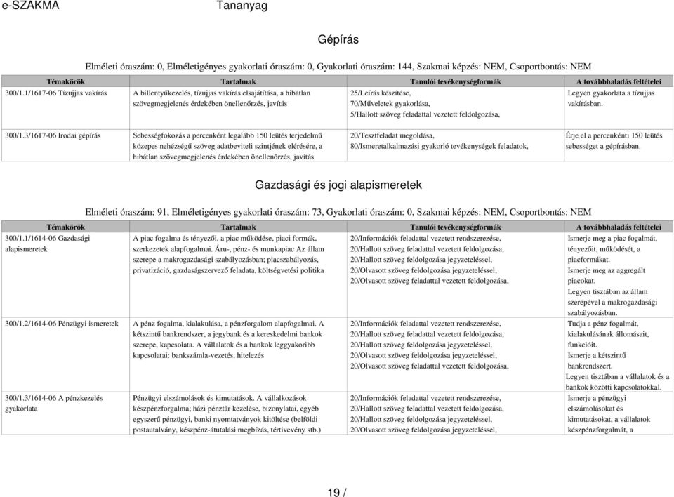 szöveg feladattal vezetett feldolgozása, Legyen gyakorlata a tízujjas vakírásban. 300/1.