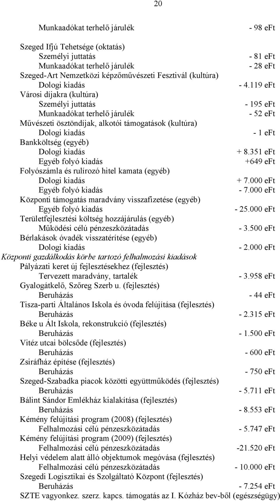 351 eft +649 eft Folyószámla és rulírozó hitel kamata (egyéb) + 7.000 eft - 7.000 eft Központi támogatás maradvány visszafizetése (egyéb) - 25.