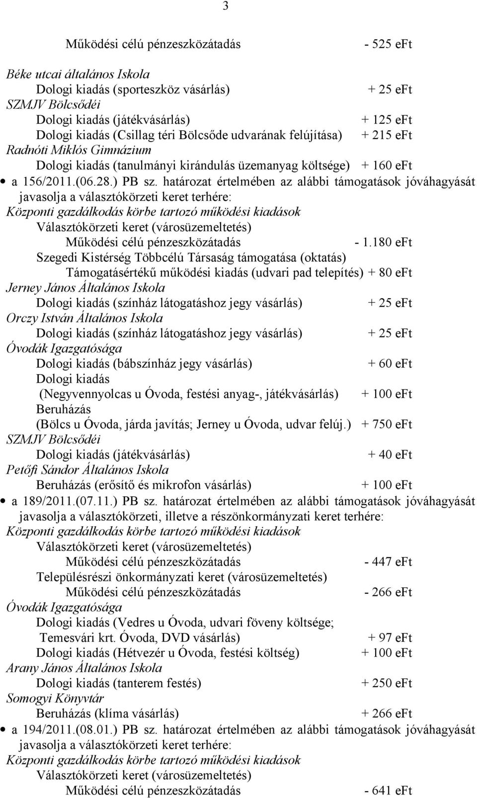 határozat értelmében az alábbi támogatások jóváhagyását javasolja a választókörzeti keret terhére: Választókörzeti keret (városüzemeltetés) - 1.