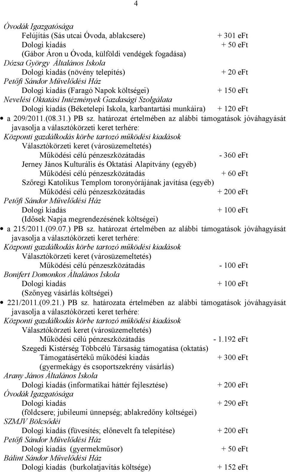 határozat értelmében az alábbi támogatások jóváhagyását javasolja a választókörzeti keret terhére: Választókörzeti keret (városüzemeltetés) - 360 eft Jerney János Kulturális és Oktatási Alapítvány