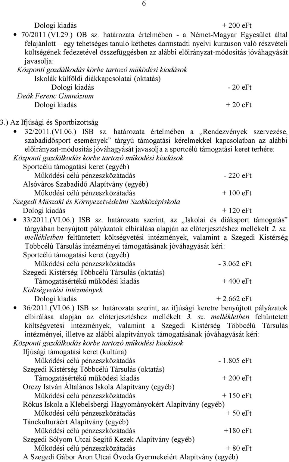 előirányzat-módosítás jóváhagyását javasolja: Iskolák külföldi diákkapcsolatai (oktatás) - 20 eft Deák Ferenc Gimnázium + 20 eft 3.) Az Ifjúsági és Sportbizottság 32/2011.(VI.06.) ISB sz.