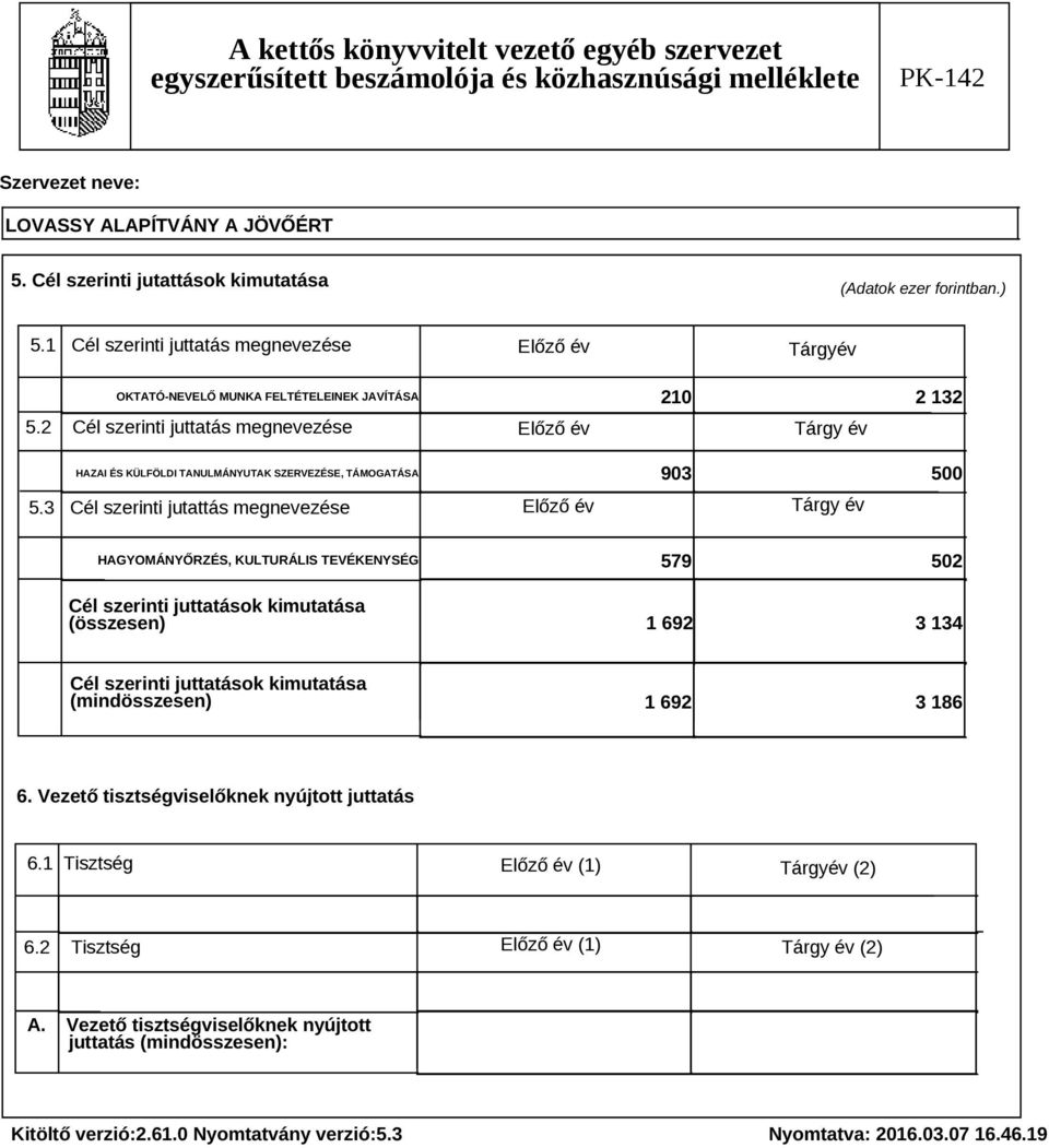 3 Cél szerinti jutatts megnevezése Előző év Trgy év HAGYOMÁNYŐRZÉS, KULTURÁLIS TEVÉKENYSÉG 579 502 Cél szerinti juttatsok kimutatsa (összesen) 1 692 3 134 Cél szerinti juttatsok kimutatsa