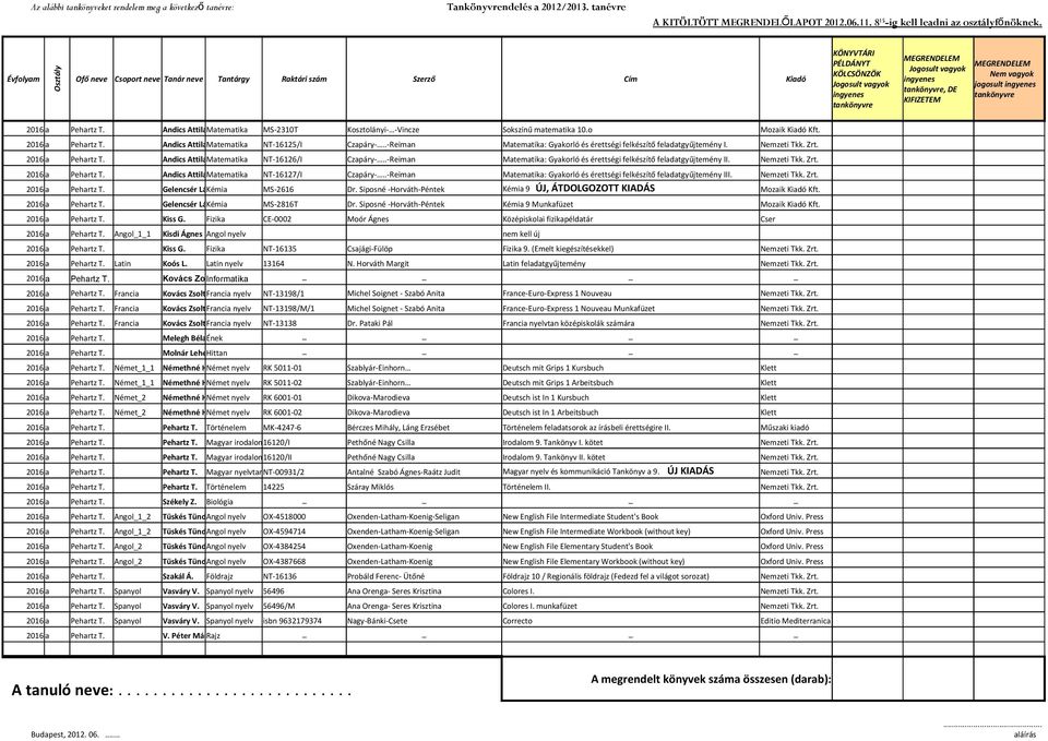 Andics AttilaMatematika NT-16127/I Czapáry-..-Reiman Matematika: Gyakorló és érettségi felkészítő feladatgyűjtemény III. Gelencsér László Kémia MS-2616 Dr.