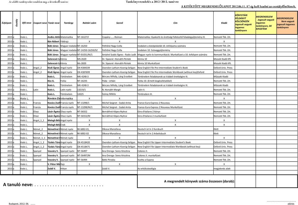 Szöveggyűjtemény 2015 a Koós L. Büki János Magyar nyelvtannt-01031/m/1 Antalné Szabó Ágnes - Raátz Judit Magyar nyelv és kommunikáció. Munkafüzet a 10. évfolyam számára 2015 a Koós L.