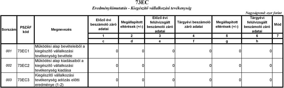 vállalkozási tevékenység kiadása Kiegészítı vállalkozási tevékenység adózás elıtti