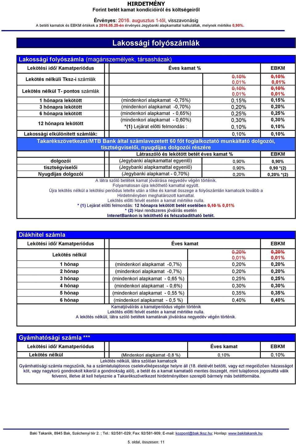 -0,75%) 0,15% 0,15% 3 hónapra lekötött ( -0,70%) 0,20% 0,20% 6 hónapra lekötött ( - 0,65%) 0,25% 0,25% 12 hónapra lekötött ( - 0,60%) 0,30% 0,30% *(1) Lejárat előtti felmondás : Lakossági