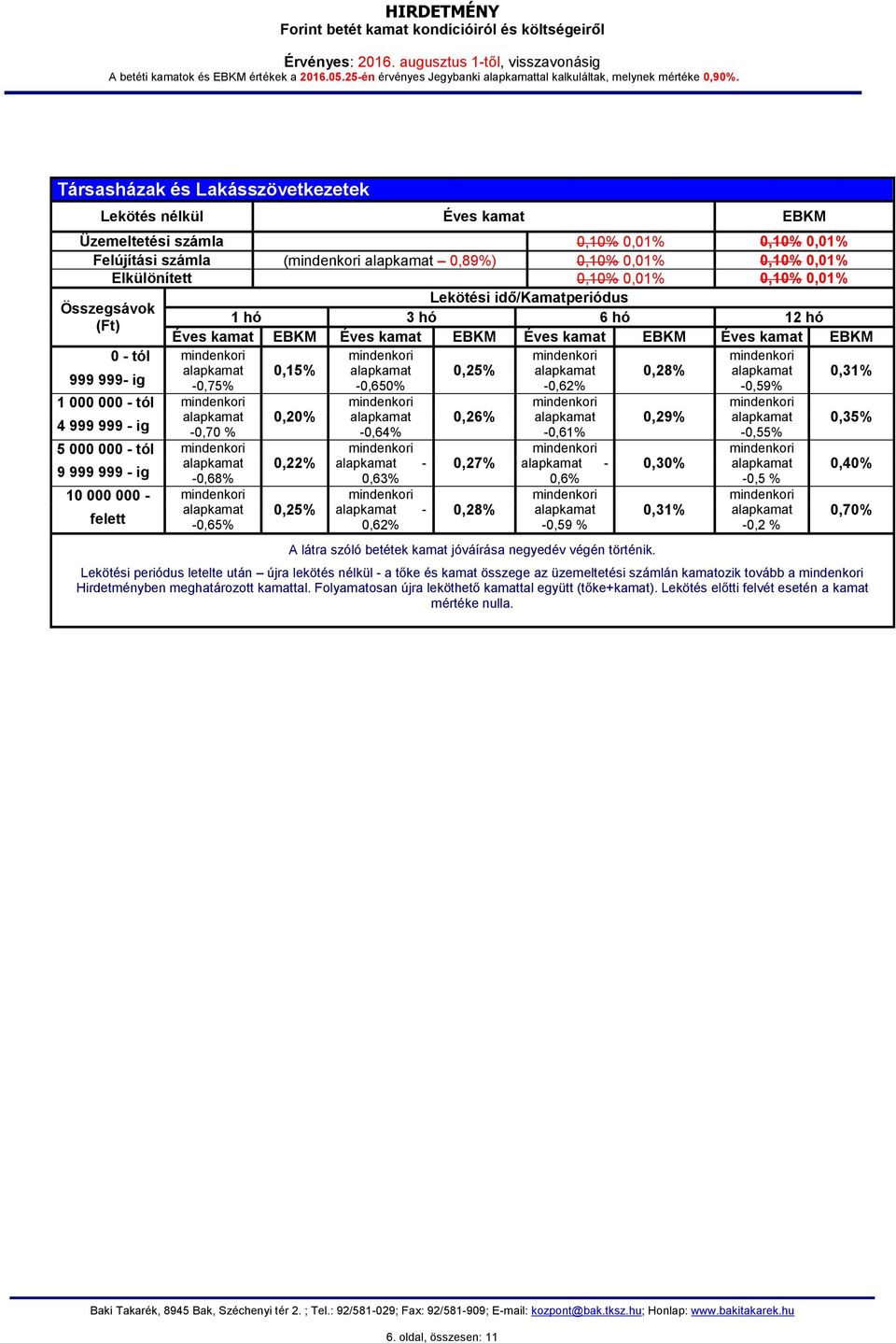 000 000 - tól 9 999 999 - ig -0,68% 10 000 000 - felett -0,65% Lekötési idő/kamatperiódus 1 hó 3 hó 6 hó 12 hó EBKM EBKM EBKM EBKM 0,15% 0,20% 0,22% 0,25% -0,650% -0,64% - 0,63% - 0,62% 0,25% 0,26%