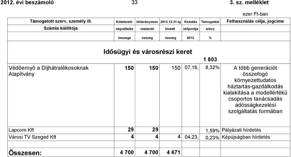 8,32% A több generációt összefogó környezettudatos háztartás-gazdálkodás kialakítása a modellértékű