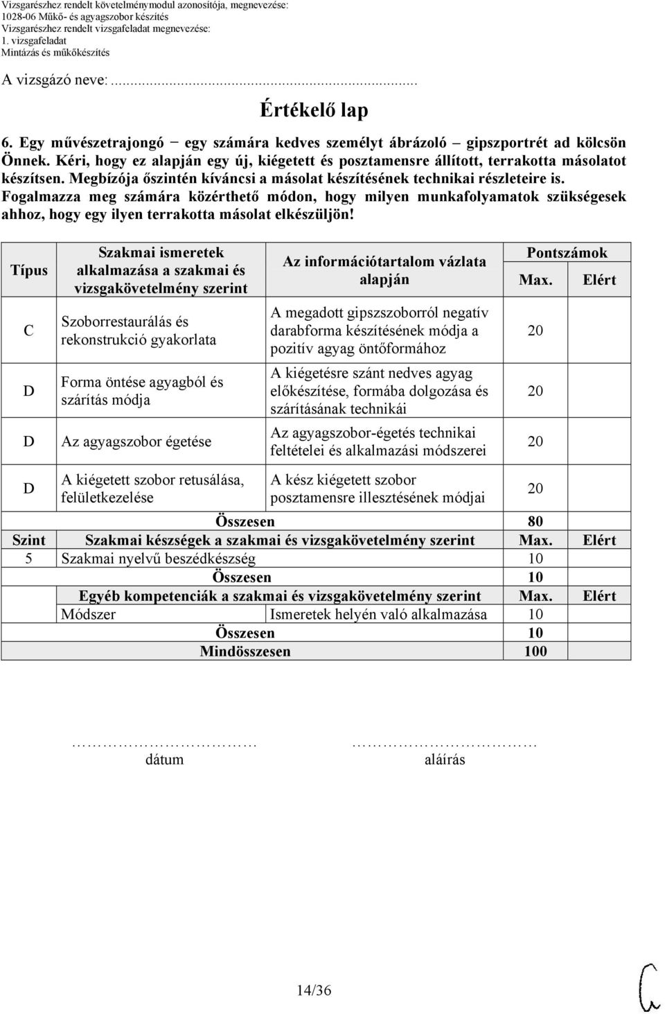 Fogalmazza meg számára közérthető módon, hogy milyen munkafolyamatok szükségesek ahhoz, hogy egy ilyen terrakotta másolat elkészüljön!