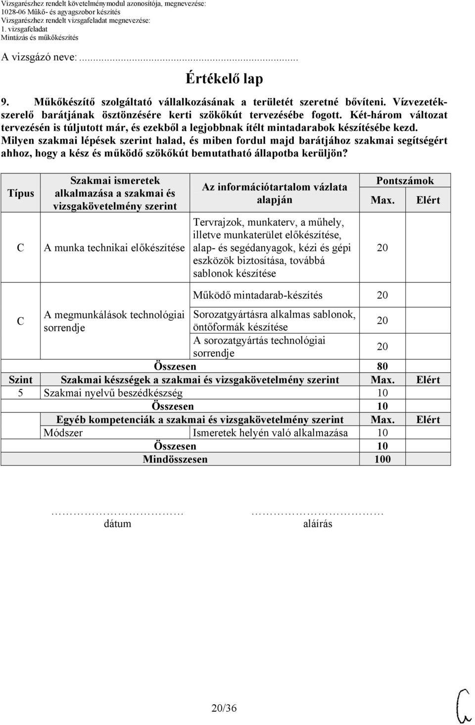 Milyen szakmai lépések szerint halad, és miben fordul majd barátjához szakmai segítségért ahhoz, hogy a kész és működő szökőkút bemutatható állapotba kerüljön?