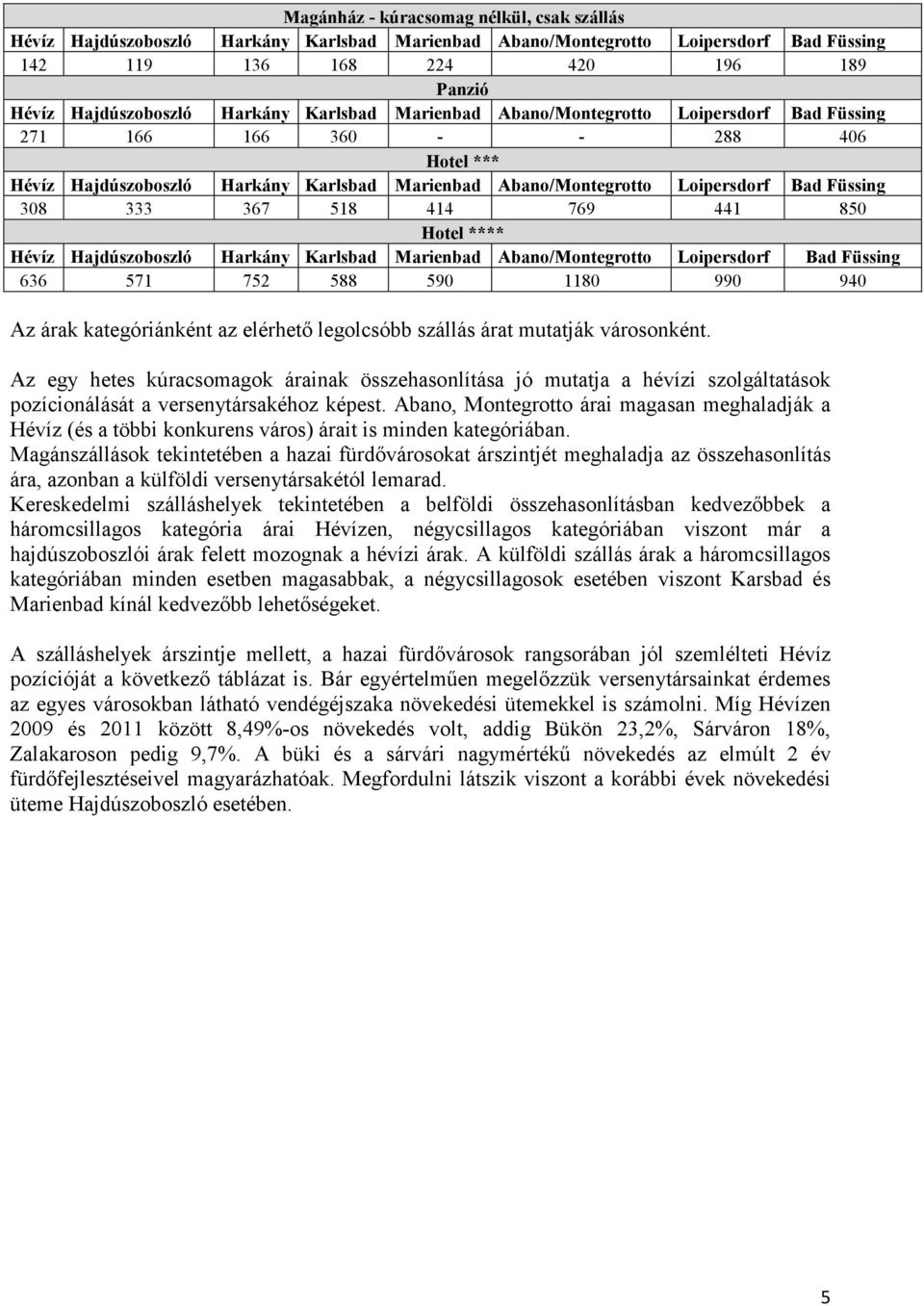 Az egy hetes kúracsomagok árainak összehasonlítása jó mutatja a hévízi szolgáltatások pozícionálását a versenytársakéhoz képest.