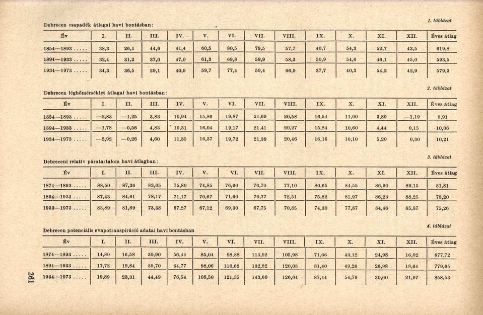 77,4 59,4 66,9 37,7 40,3 54,2 42,9 579,3 Debrecen léghőmér séklet átla gai havi t ontásban: 2. táblázat Év I. II. III. IV. V. VI. VII. VIII. IX. X. XI. XII.