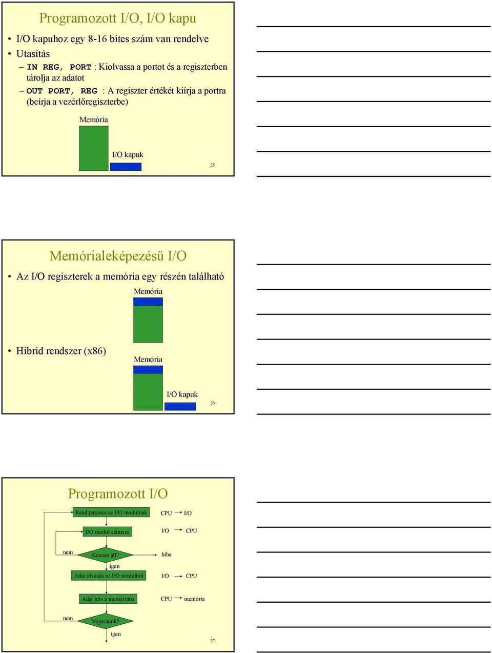 regiszterek a memória egy részén található Memória Hibrid rendszer (x86) Memória I/O kapuk 26 Programozott I/O Read parancs az I/O modulnak CPU