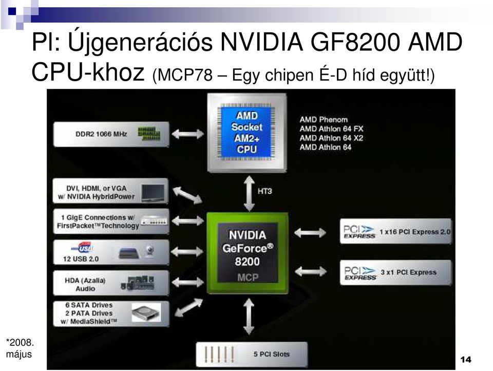 (MCP78 Egy chipen É-D