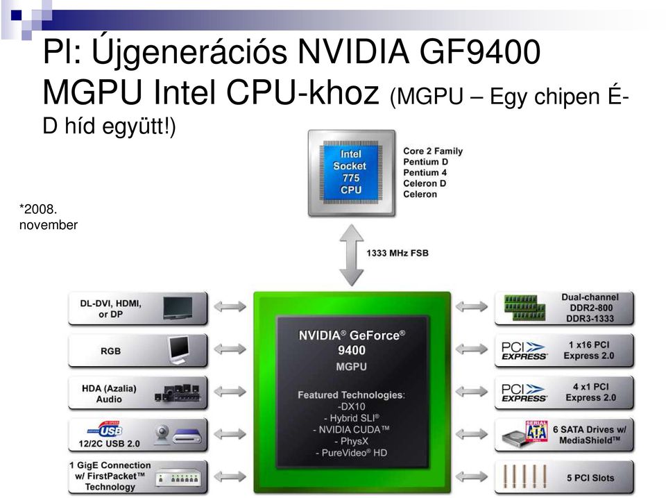 CPU-khoz (MGPU Egy chipen