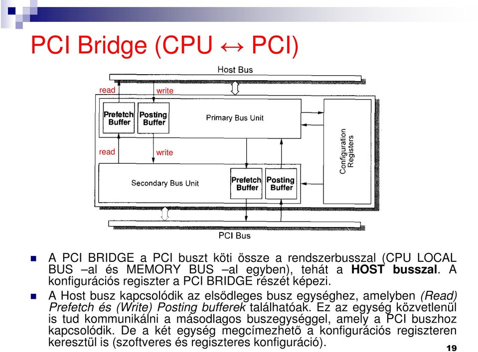 A Host busz kapcsolódik az elsődleges busz egységhez, amelyben (Read) Prefetch és (Write) Posting bufferek találhatóak.