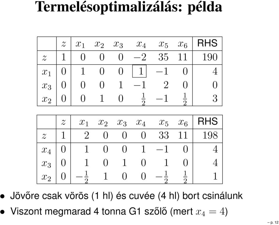 33 98 x 4 0 0 0 0 4 x 3 0 0 0 0 4 x 2 0 0 0 2 2 2 Jövőre csak vörös ( hl) és