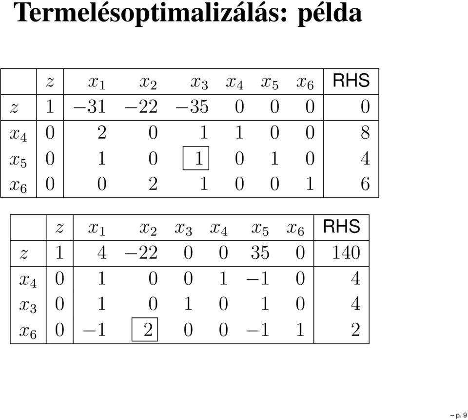 6 0 0 2 0 0 6 z x x 2 x 3 x 4 x 5 x 6 RHS z 4 22 0 0