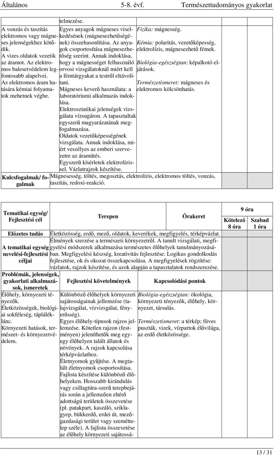 Az anyagok csoportosítása mágnesezhetőség szerint. Annak indoklása, hogy a mágnességet felhasználó orvosi vizsgálatoknál miért kell a fémtárgyakat a testről eltávolítani.