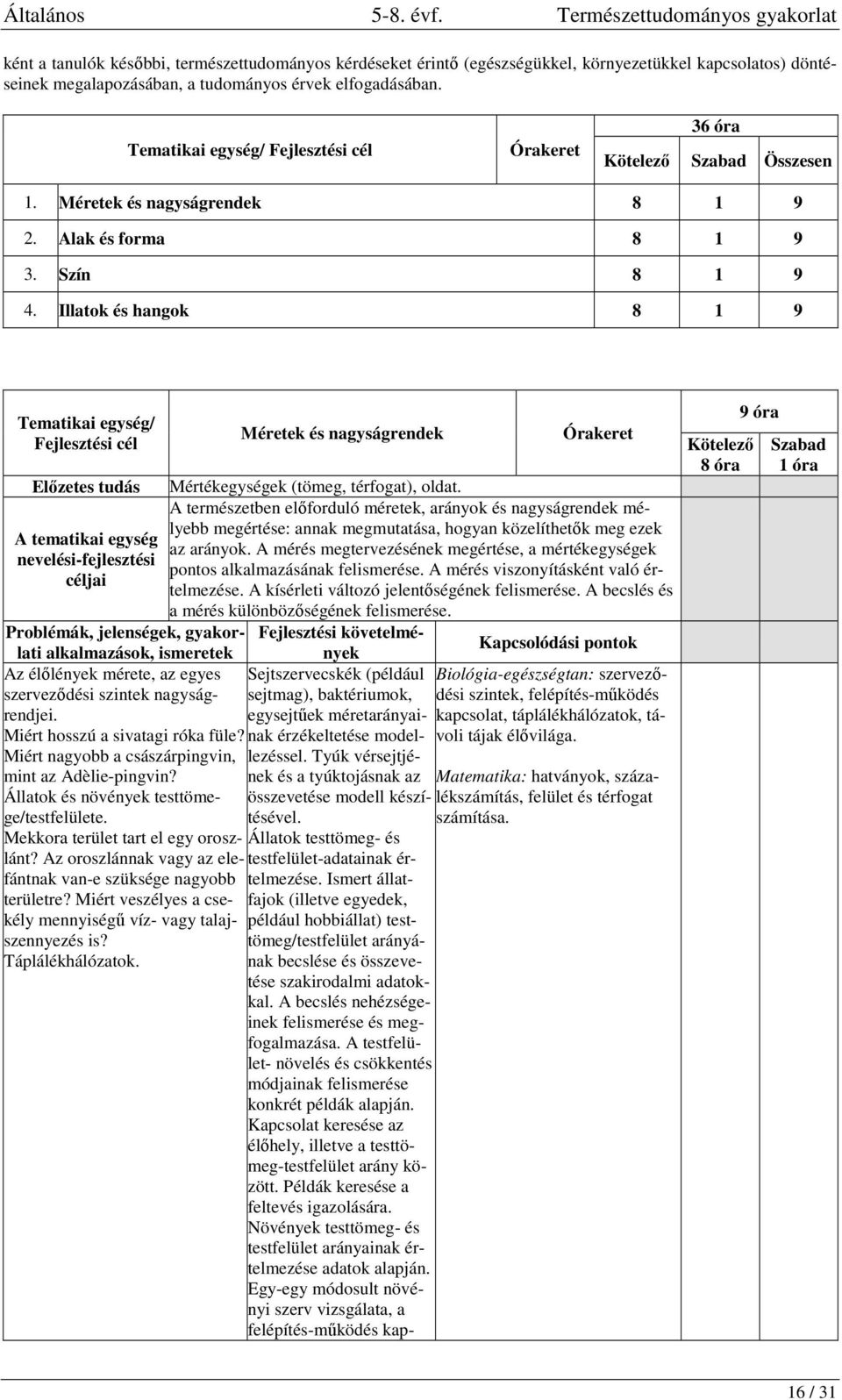 Illatok és hangok 8 1 9 Tematikai egység/ Fejlesztési cél Méretek és nagyságrendek Előzetes tudás Mértékegységek (tömeg, térfogat), oldat.