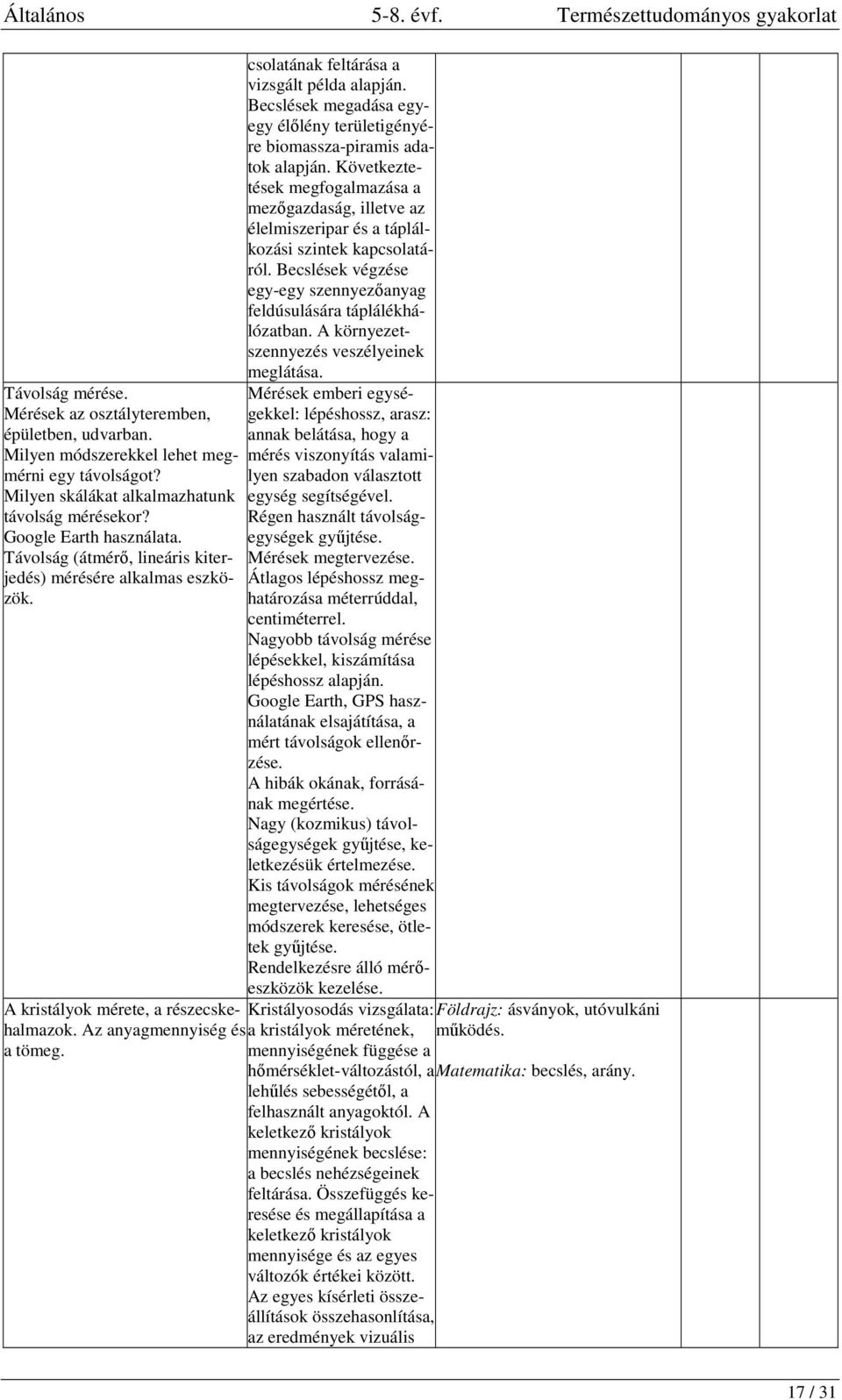 Következtetések megfogalmazása a mezőgazdaság, illetve az élelmiszeripar és a táplálkozási szintek kapcsolatáról. Becslések végzése egy-egy szennyezőanyag feldúsulására táplálékhálózatban.