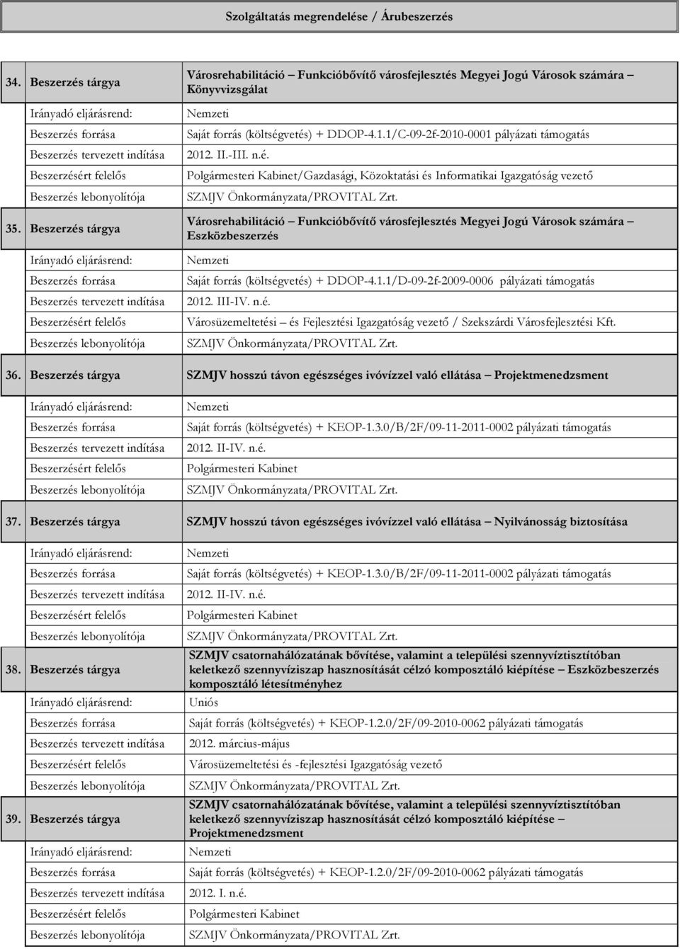 /Gazdasági, Közoktatási és Informatikai Igazgatóság vezetı Városrehabilitáció Funkcióbıvítı városfejlesztés Megyei Jogú Városok számára Eszközbeszerzés + DDOP-4.1.