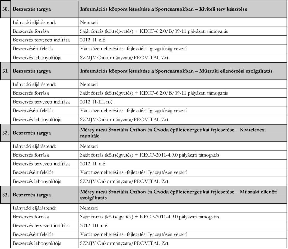 Beszerzés tárgya + KEOP-6.2.