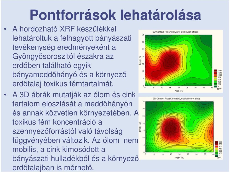 A 3D ábrák mutatják az ólom és cink tartalom eloszlását a meddőhányón és annak közvetlen környezetében.