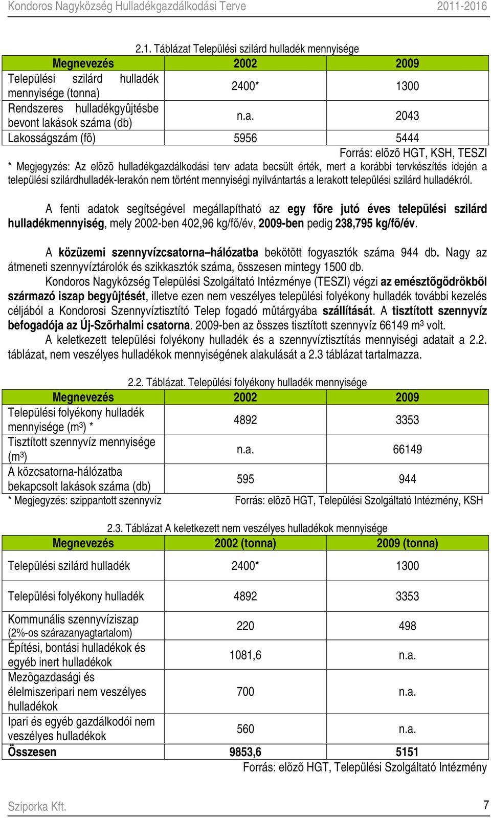 ék mennyisége Megnevezés 2002 2009 ék mennyisége (tonna)